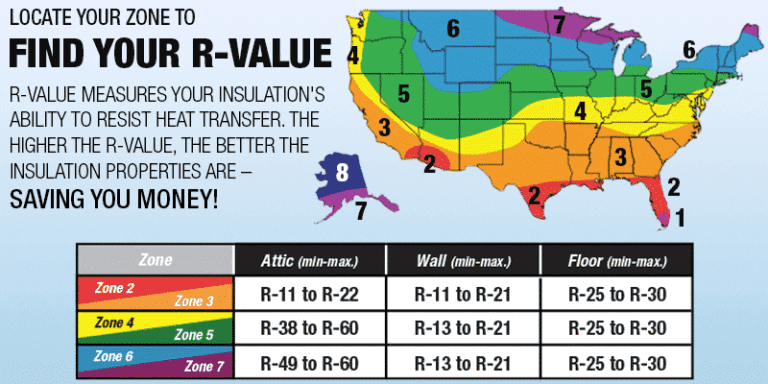 Recommended Attic Insulation R Value For Your Home - Texas Made Windows ...