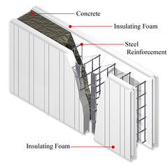 Cross-section of an Insulated Concrete Form (ICF)